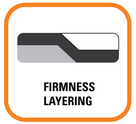 Firmness layering icon
